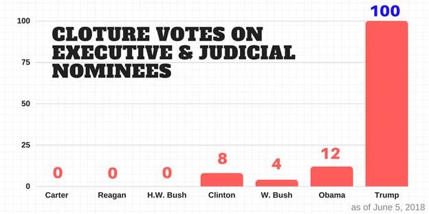 Historic Obstruction