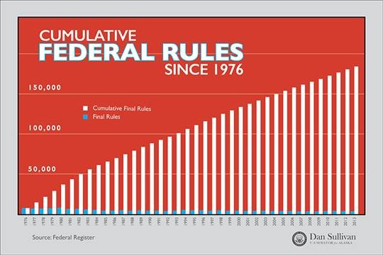 Regulations Regulations